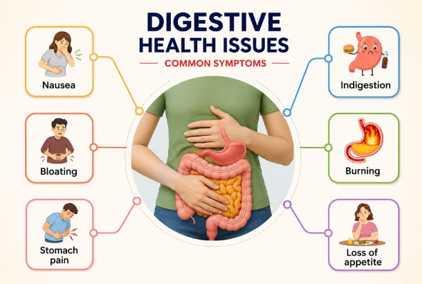 Digestion Related Problems Treatment in Indore by Dr Bhupendraaa Prrasad at Bombay Hospital Indore