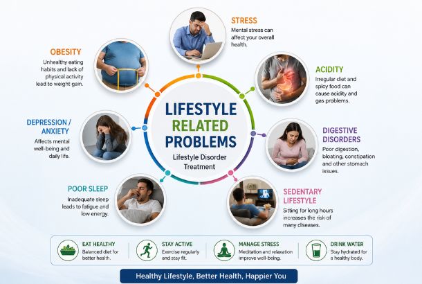 Lifestyle Related Problems Treatment in Indore by Dr Bhupendraaa Prrasad at Bombay Hospital Indore